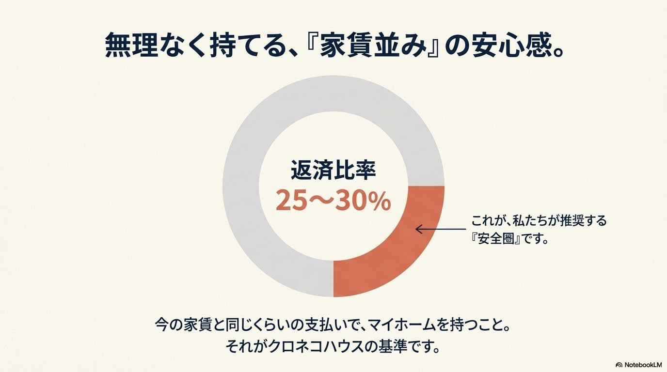 可児市クロネコハウス無理なく持てる家賃並みの安心感クロネコハウス